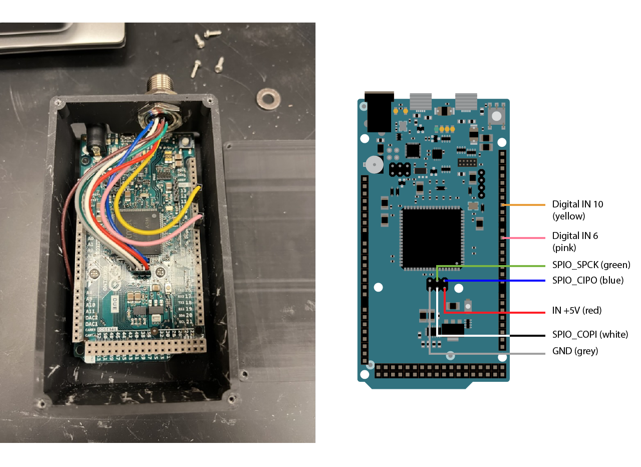 Wiring diagram from the Arduino Due to the connector.
